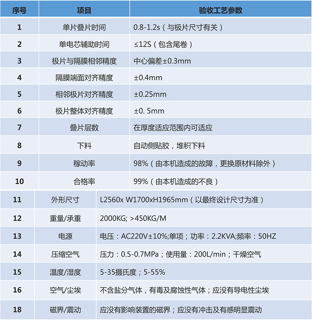 技術參數
